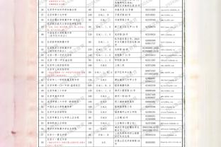 电讯报谈利物浦冬转：引援可能不大，收回法比奥-卡瓦略继续外租